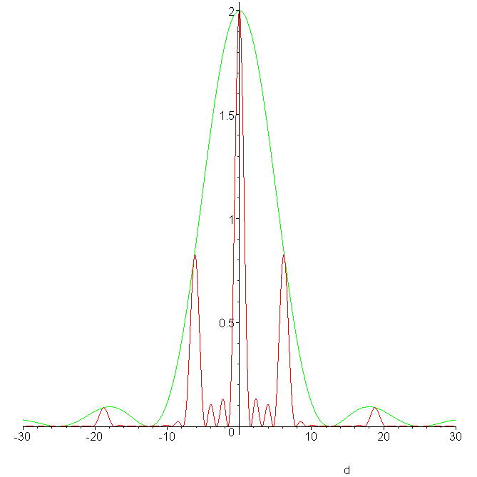 [Maple Plot]