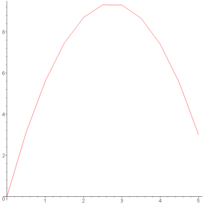 [Maple Plot]