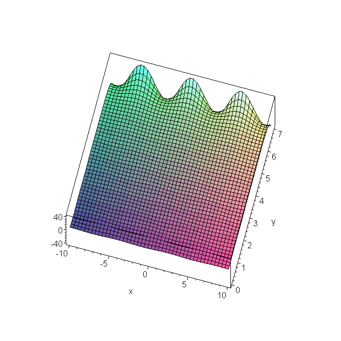 [Maple Plot]