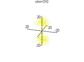 [Maple Plot]