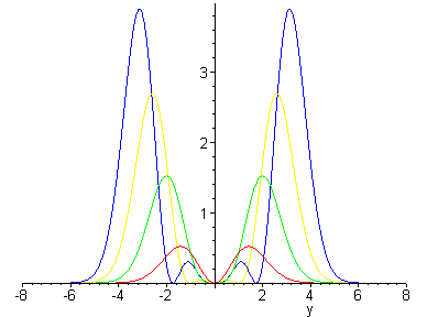 [Maple Plot]