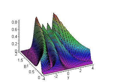 [Maple Plot]