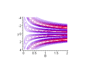 [Maple Plot]