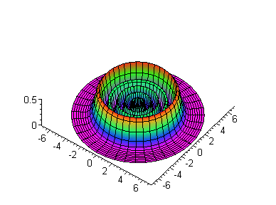 [Maple Plot]