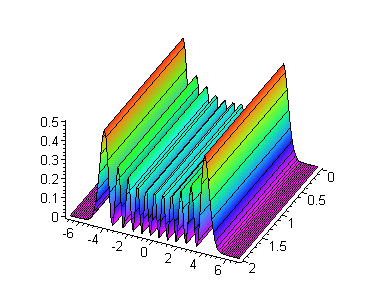 [Maple Plot]