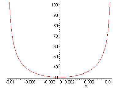 [Maple Plot]