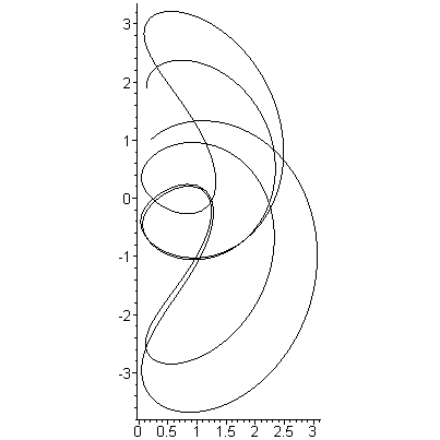 [Maple Plot]