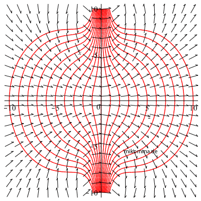 Gaussbeam Fronten