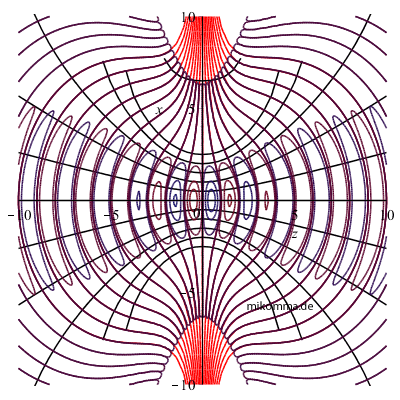 Gauss Fronten Feld