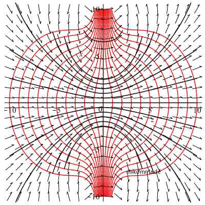 Gauss Strahlen