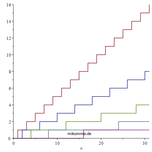 Plot_2d