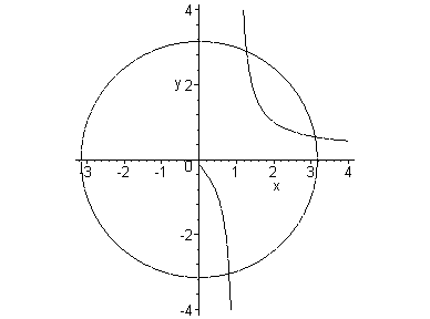 [Maple Plot]