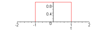 [Maple Plot]