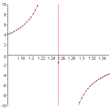 [Maple Plot]