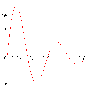 [Maple Plot]