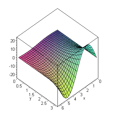 [Maple Plot]