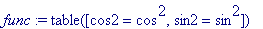 func := TABLE([cos2 = cos^2, sin2 = sin^2])