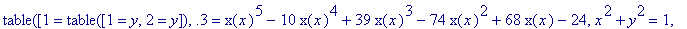 TABLE([1 = TABLE([1 = y, 2 = y]), .3 = x(x)^5-10*x(...