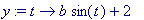 y := proc (t) options operator, arrow; b*sin(t)+2 e...