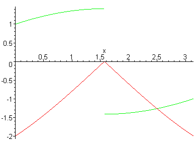 [Maple Plot]