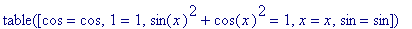 TABLE([cos = cos, 1 = 1, sin(x)^2+cos(x)^2 = 1, x =...