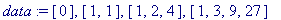 data := [0], [1, 1], [1, 2, 4], [1, 3, 9, 27]