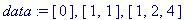 data := [0], [1, 1], [1, 2, 4]