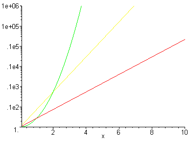 [Maple Plot]
