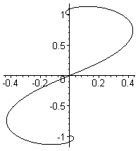 [Maple Plot]