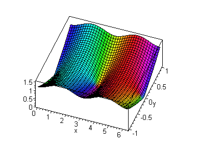 [Maple Plot]