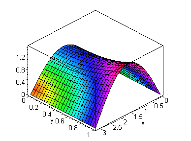 [Maple Plot]