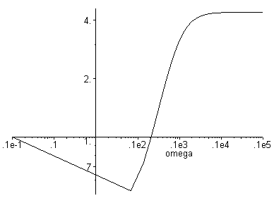 [Maple Plot]