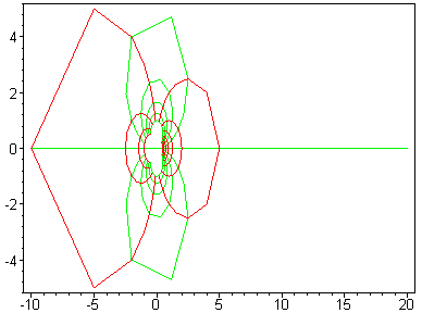 [Maple Plot]