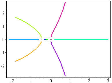 [Maple Plot]