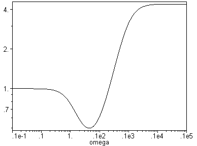 [Maple Plot]