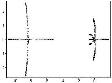 [Maple Plot]