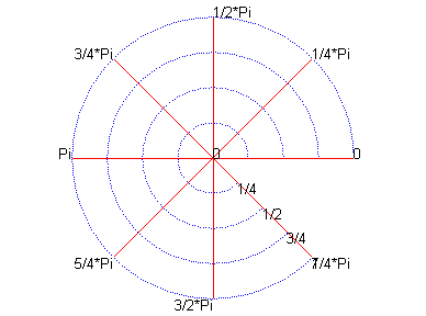 [Maple Plot]