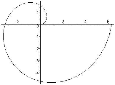 [Maple Plot]