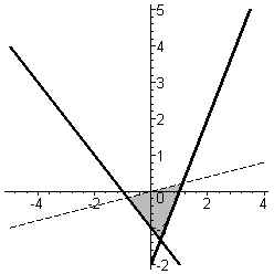 [Maple Plot]