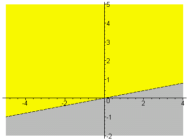 [Maple Plot]