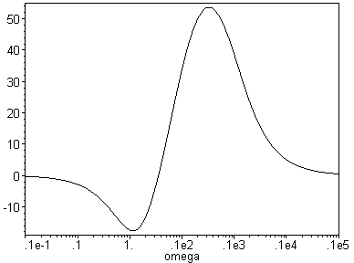 [Maple Plot]