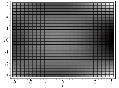 [Maple Plot]