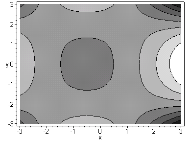 [Maple Plot]