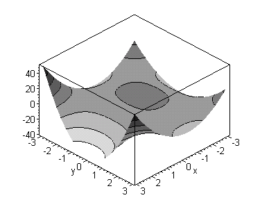 [Maple Plot]