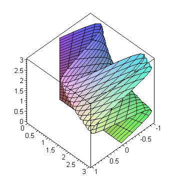 [Maple Plot]