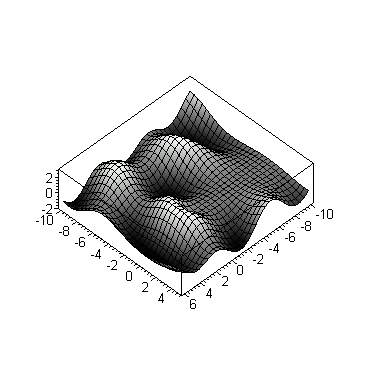 [Maple Plot]