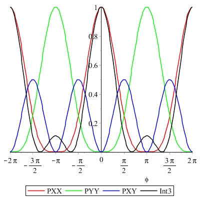 Plot_2d