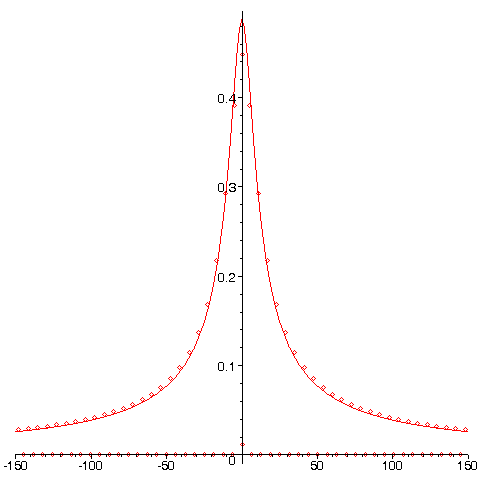 [Maple Plot]