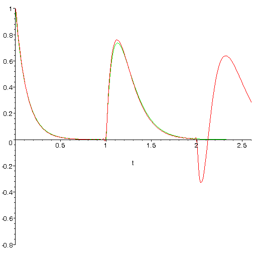 [Maple Plot]