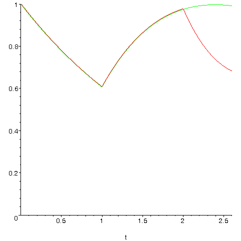 [Maple Plot]